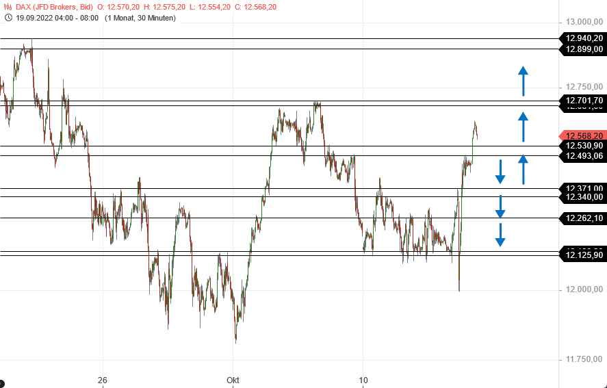 Börse ein Haifischbecken: Trade was du siehst 1337574