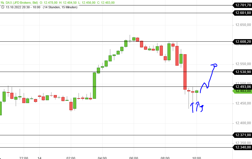Börse ein Haifischbecken: Trade was du siehst 1337592