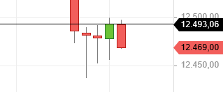 Börse ein Haifischbecken: Trade was du siehst 1337595