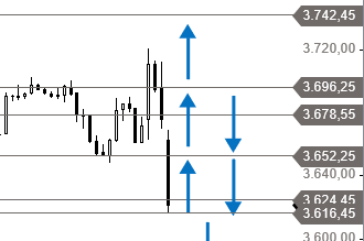 Börse ein Haifischbecken: Trade was du siehst 1337663