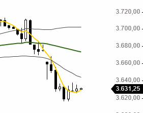 Börse ein Haifischbecken: Trade was du siehst 1337665