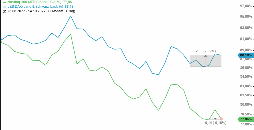 Börse ein Haifischbecken: Trade was du siehst 1337676
