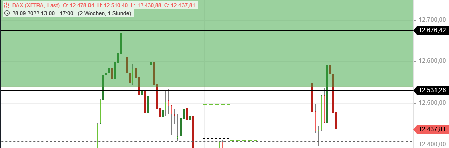 Börse ein Haifischbecken: Trade was du siehst 1337689