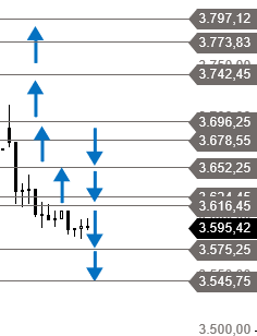 Börse ein Haifischbecken: Trade was du siehst 1337691
