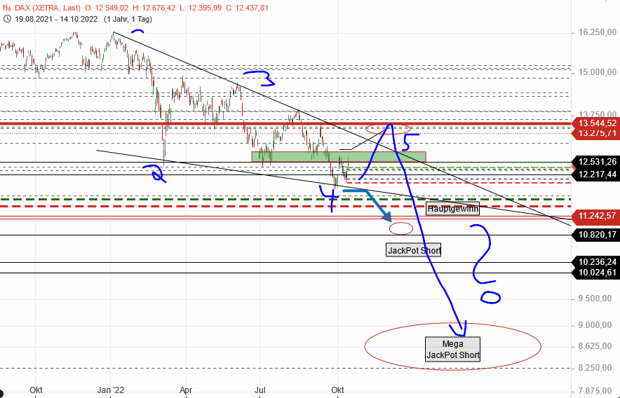 Börse ein Haifischbecken: Trade was du siehst 1337763