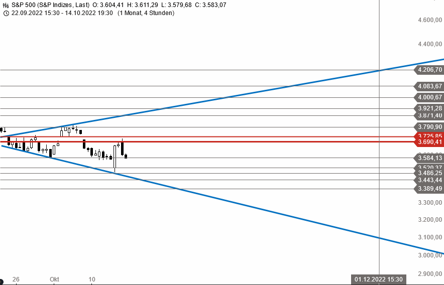 Börse ein Haifischbecken: Trade was du siehst 1337770