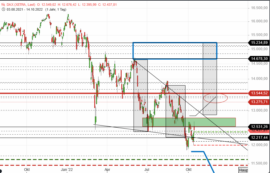 Börse ein Haifischbecken: Trade was du siehst 1337771