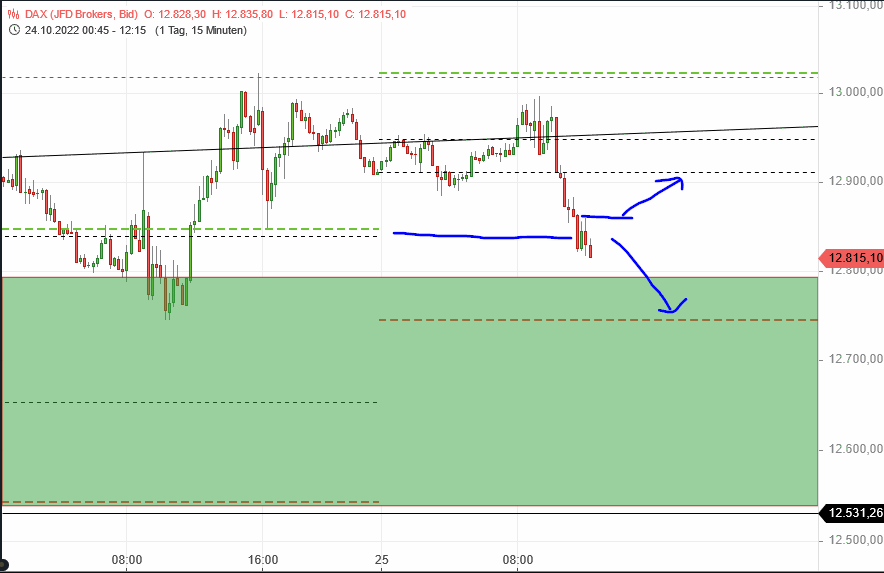 2022 QV-GDAXi-DJ-GOLD-EURUSD-JPY 1339059