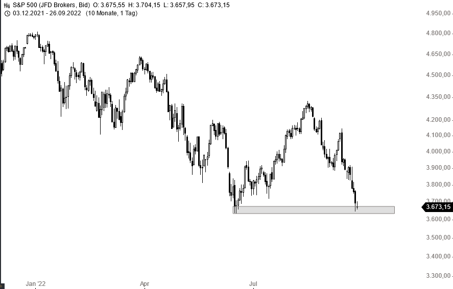 Börse ein Haifischbecken: Trade was du siehst 1334884