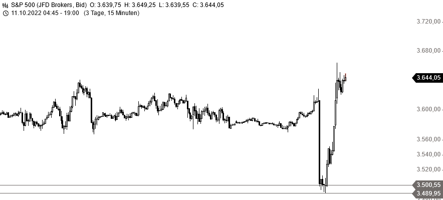 Börse ein Haifischbecken: Trade was du siehst 1337538
