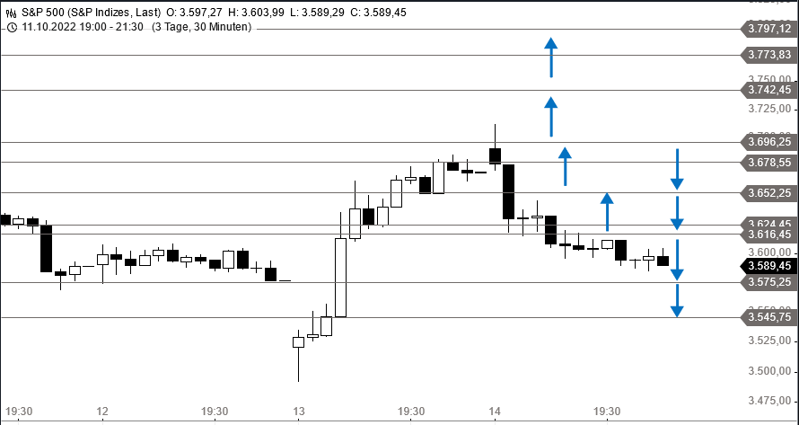 Börse ein Haifischbecken: Trade was du siehst 1337693