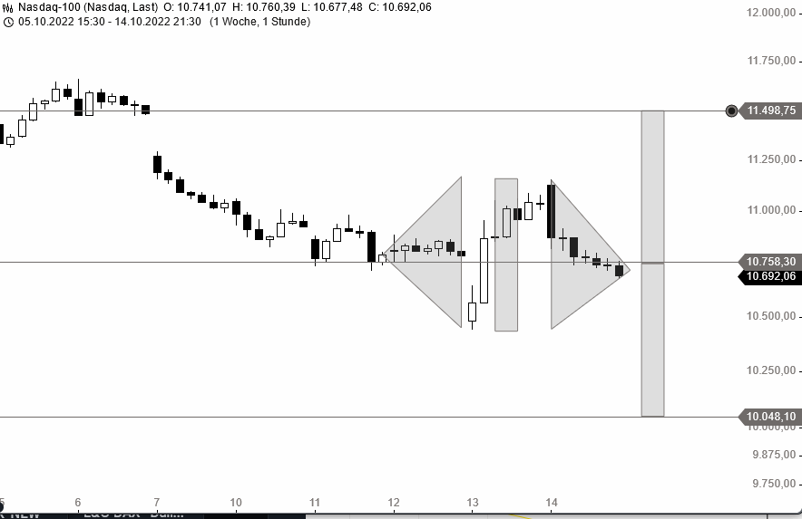 Börse ein Haifischbecken: Trade was du siehst 1337767