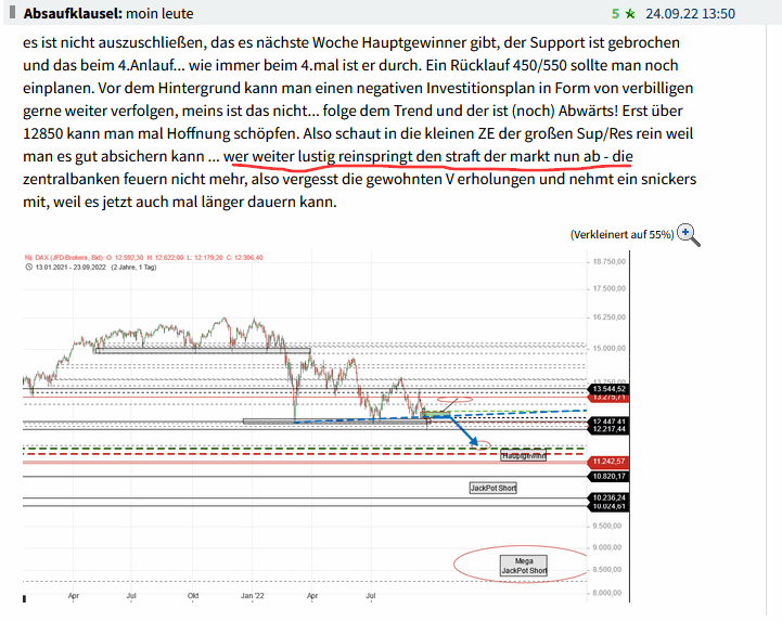 Börse ein Haifischbecken: Trade was du siehst 1335104