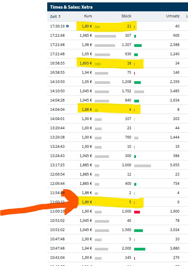 Medigene - Kurse/Quatschen/Charts/Einzeiler..u.s.w. 1335109