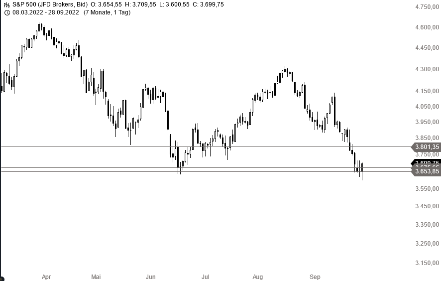 Börse ein Haifischbecken: Trade was du siehst 1335324