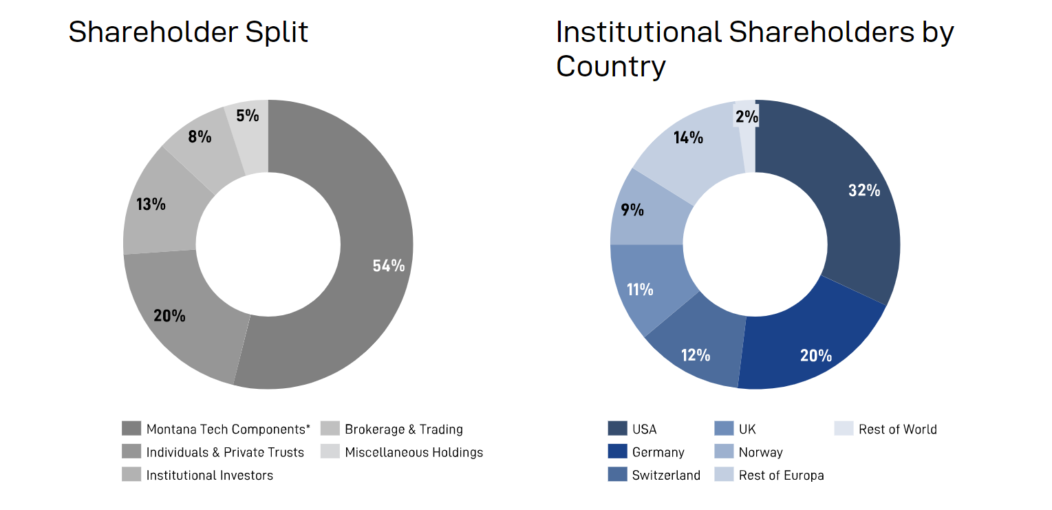 Varta (WKN: A0TGJ5) wieder geladen 1336679