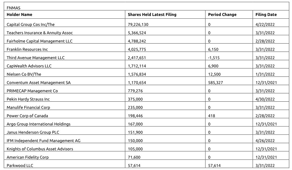 Potential ohne ENDE? 1336439