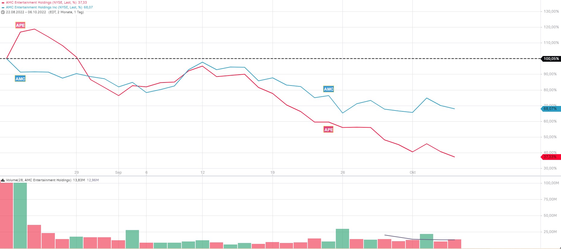 noch keiner hier interessiert... 1336531