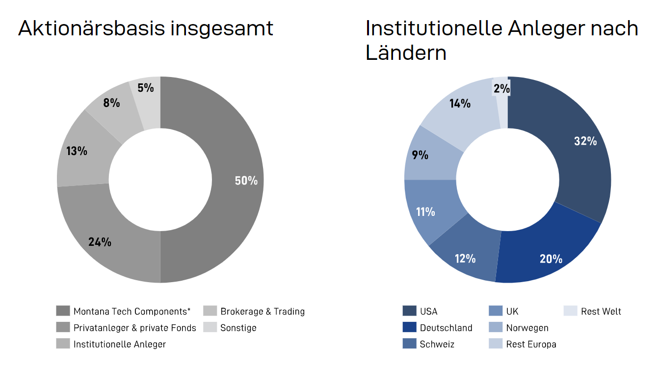 Varta (WKN: A0TGJ5) wieder geladen 1336680