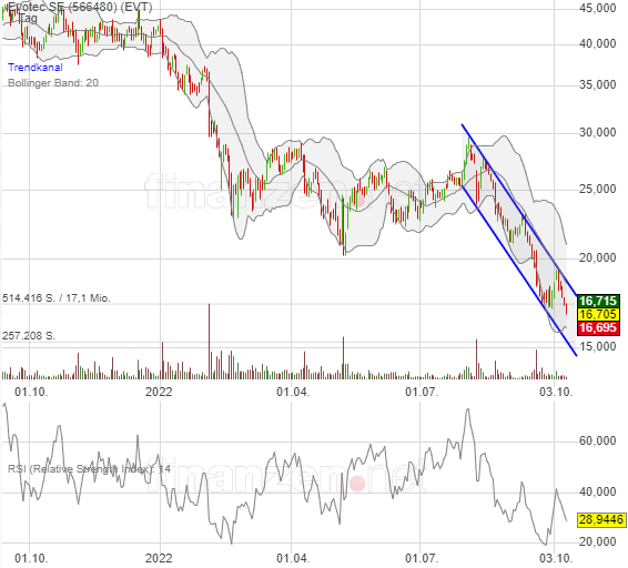 Evotec - es kann los gehen! - Teil2 1337088