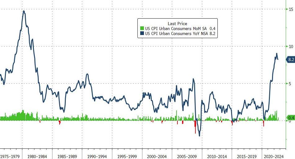 Der USA Bären-Thread 1337521