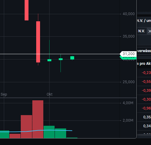 Varta (WKN: A0TGJ5) wieder geladen 1337937