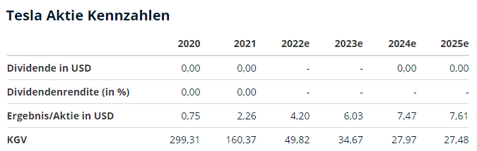 Evotec - bester Biotech Wert 2017 - 2025 1338407