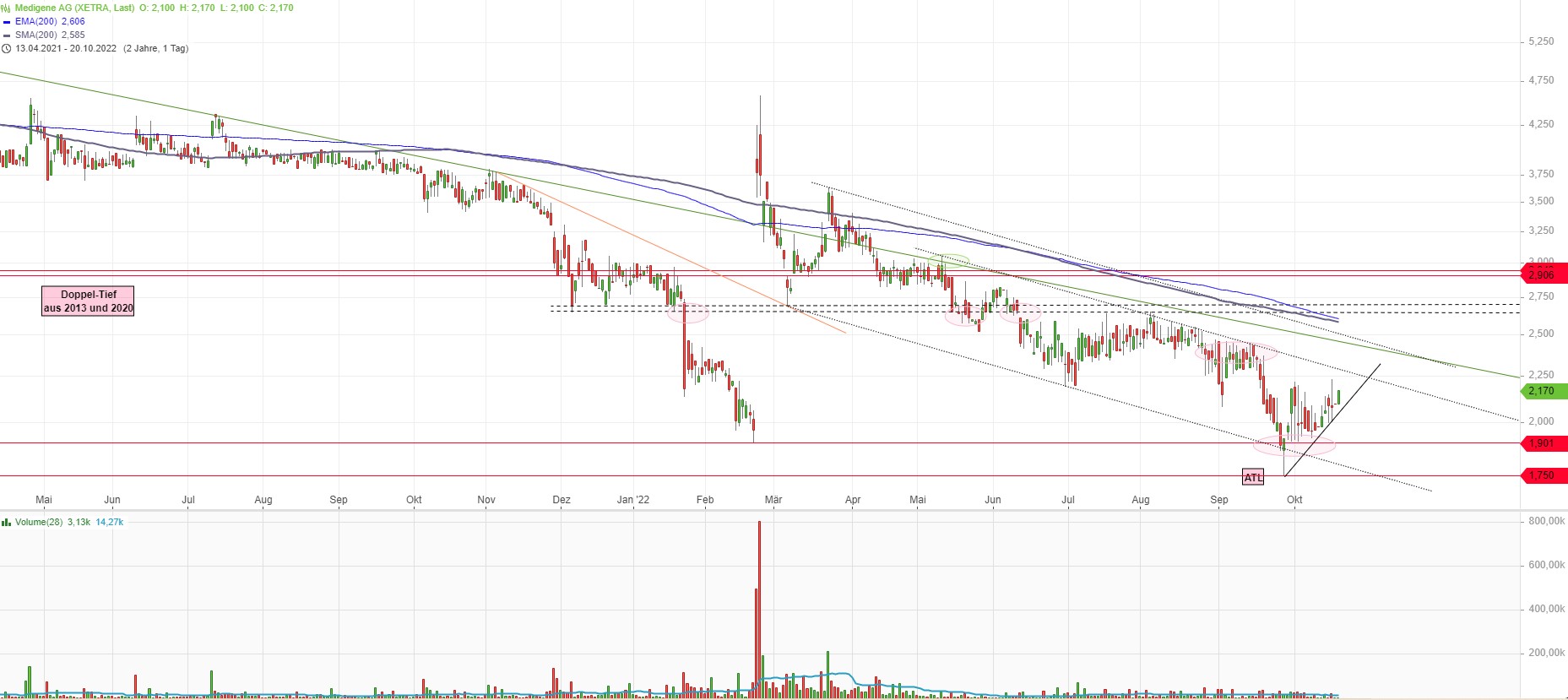 Medigene - Kurse/Quatschen/Charts/Einzeiler..u.s.w. 1338414