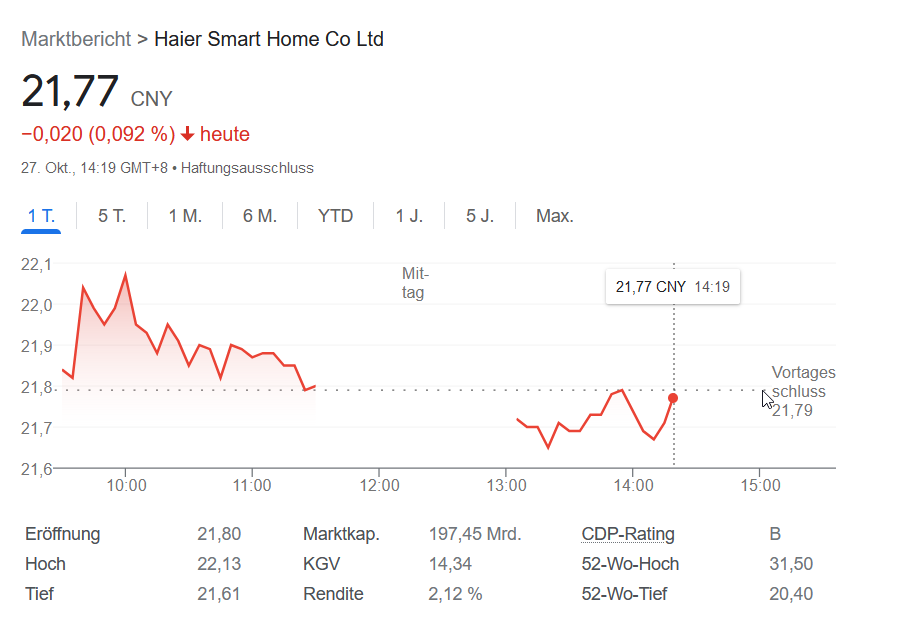 Qingdao Haier (LivingKitchen / Haushaltsgeräte) 1339335