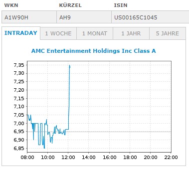 noch keiner hier interessiert... 1342030