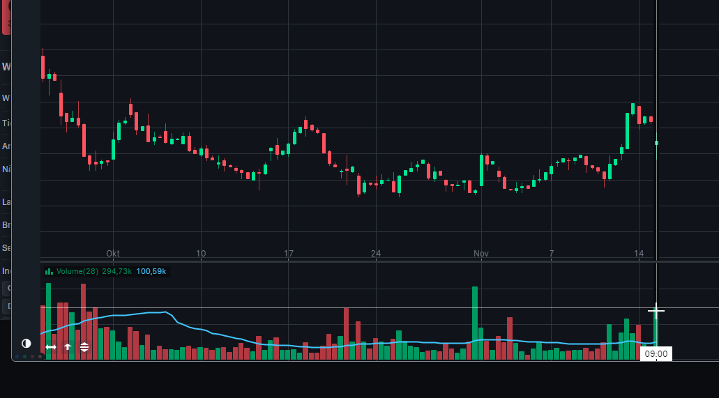 Varta (WKN: A0TGJ5) wieder geladen 1342212
