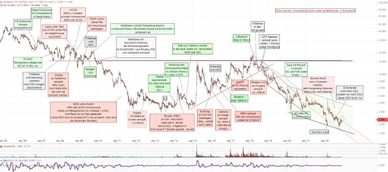 Medigene - Kurse/Quatschen/Charts/Einzeiler..u.s.w. 1343624