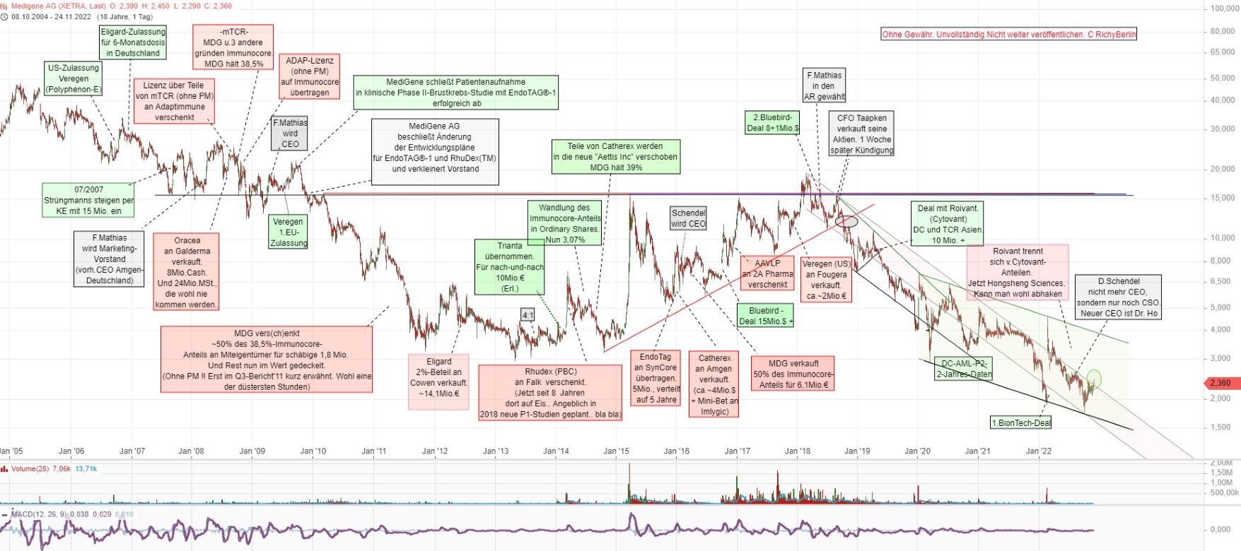 Medigene - Kurse/Quatschen/Charts/Einzeiler..u.s.w. 1343625