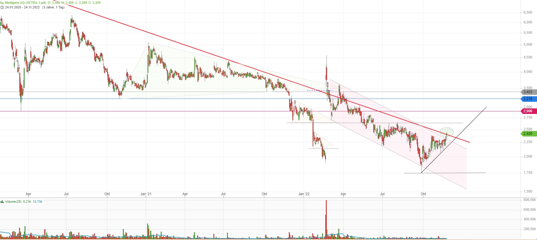 Medigene - Kurse/Quatschen/Charts/Einzeiler..u.s.w. 1343661
