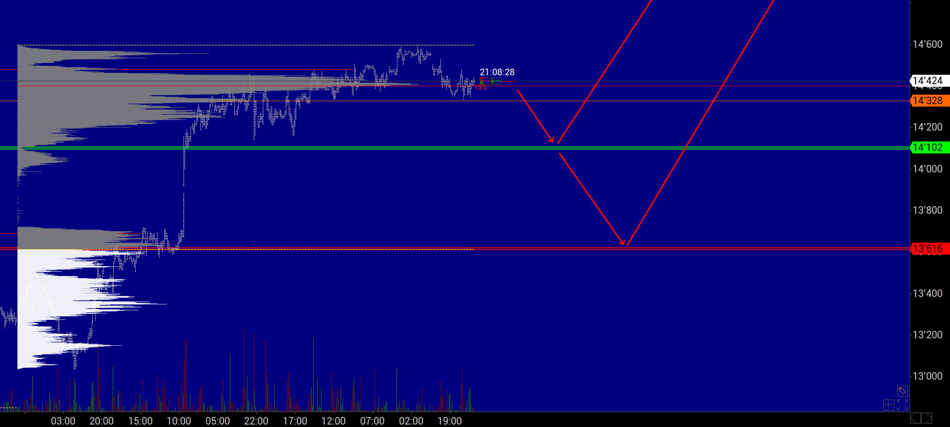 QuoVadisDax - das Original - Nachfolgethread 1344240