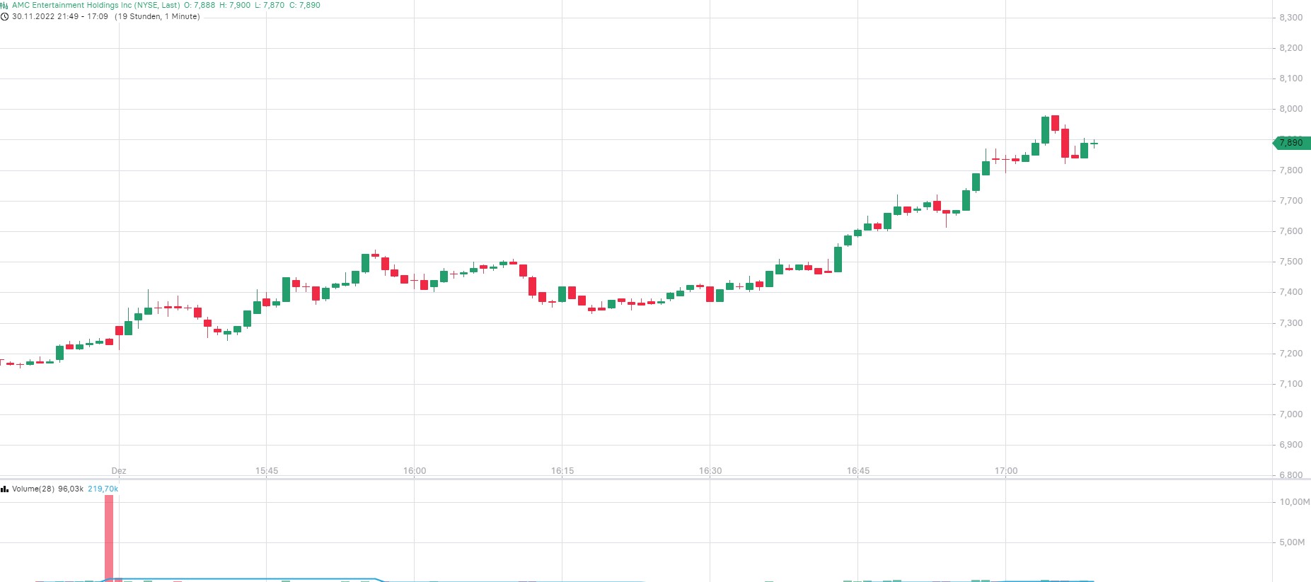 noch keiner hier interessiert... 1344586