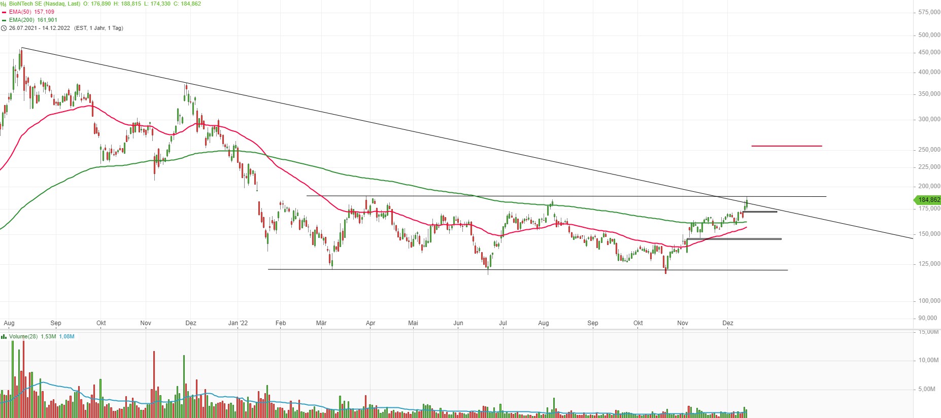 Biotech-Star BioNTech aus Mainz 1346522