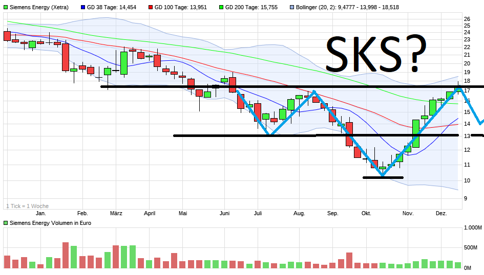 Siemens Energy AG - Thread! 1346598