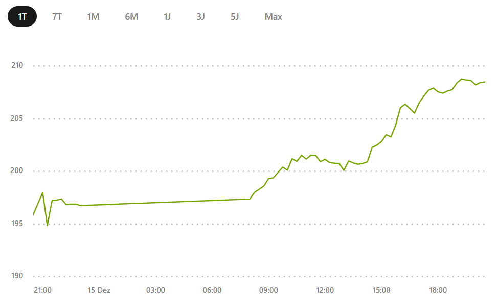 Der USA Bären-Thread 1346747