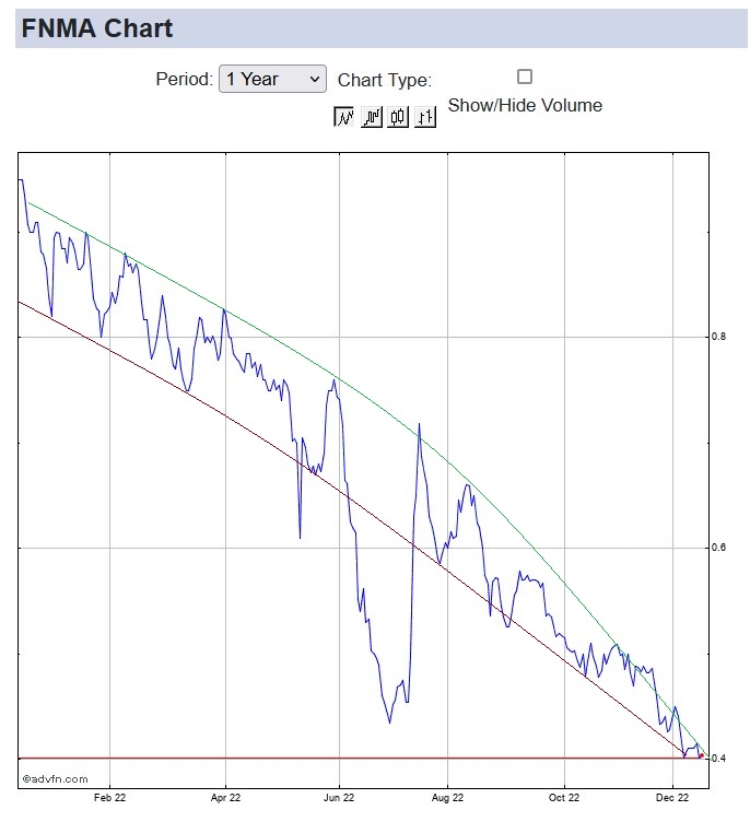 Potential ohne ENDE? 1346947