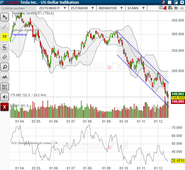 Tesla - Autos, Laster, Speicher und Solardächer 1347450