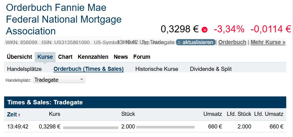 Potential ohne ENDE? 1348968