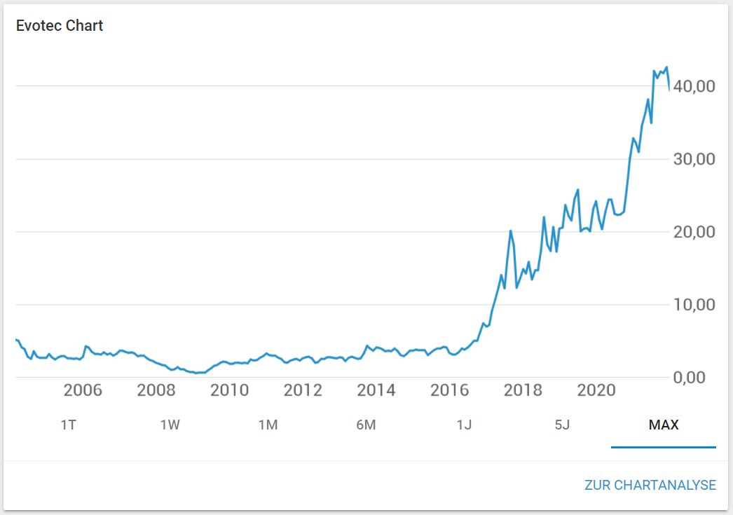 Evotec - es kann los gehen! - Teil2 1291897