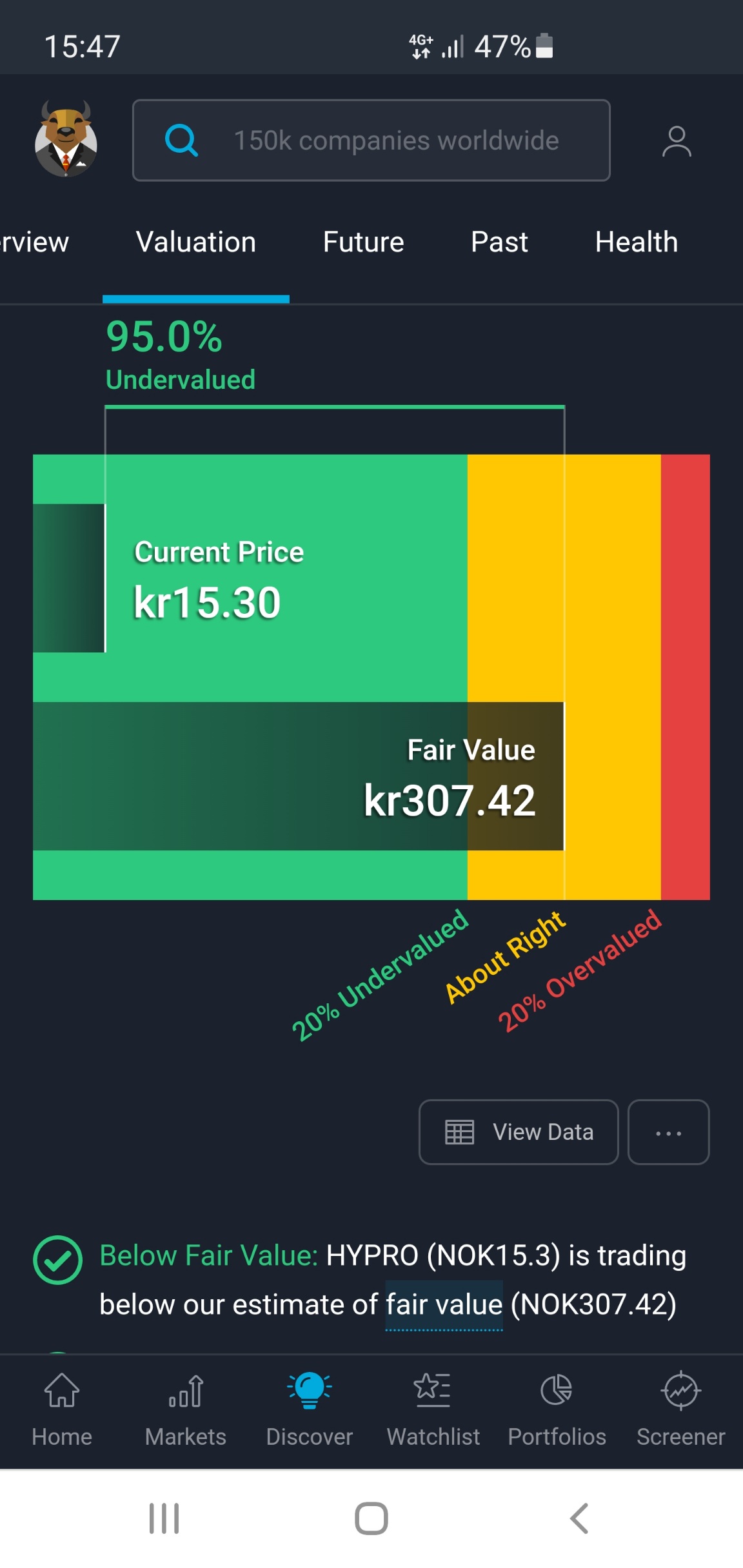HydrogenPro der Player für Clean Energy, Norwegen 1291901