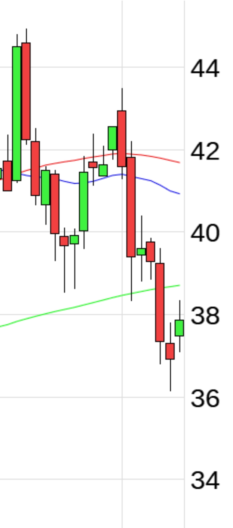 Evotec - bester Biotech Wert 2017 - 2025 1293173