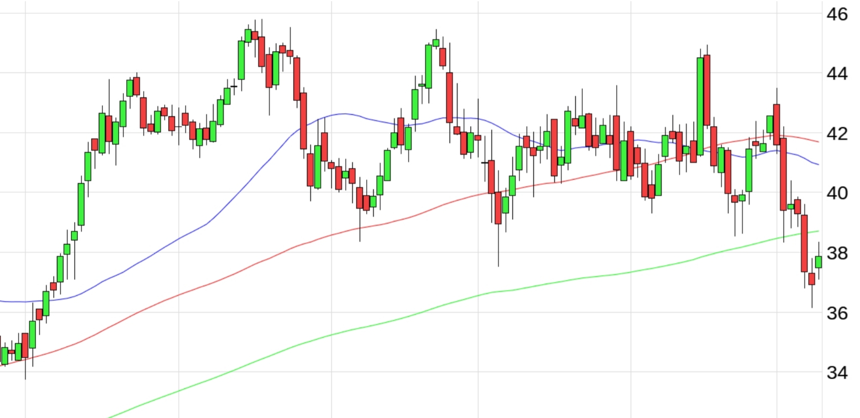 Evotec - bester Biotech Wert 2017 - 2025 1293174
