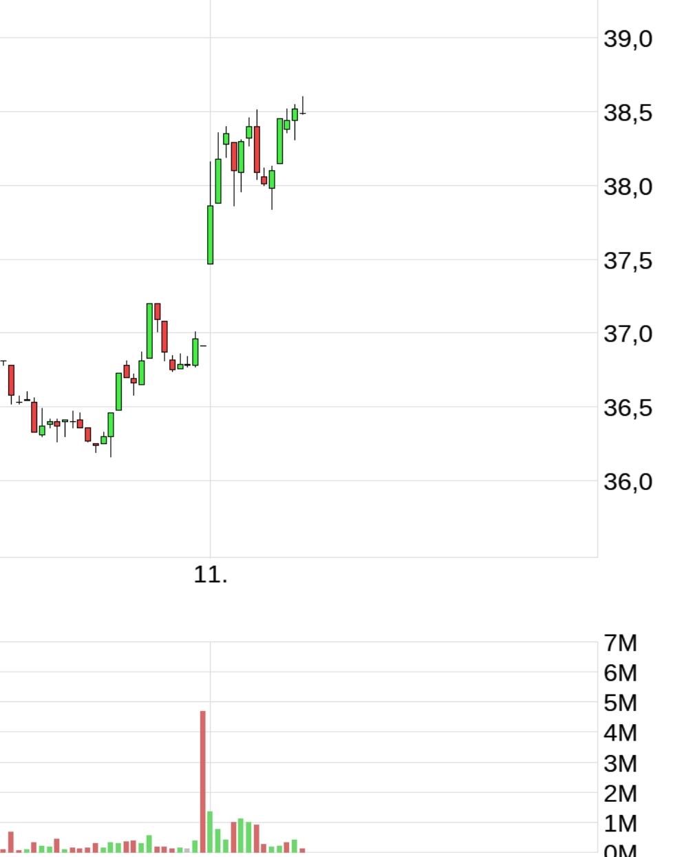 Evotec - bester Biotech Wert 2017 - 2025 1293199
