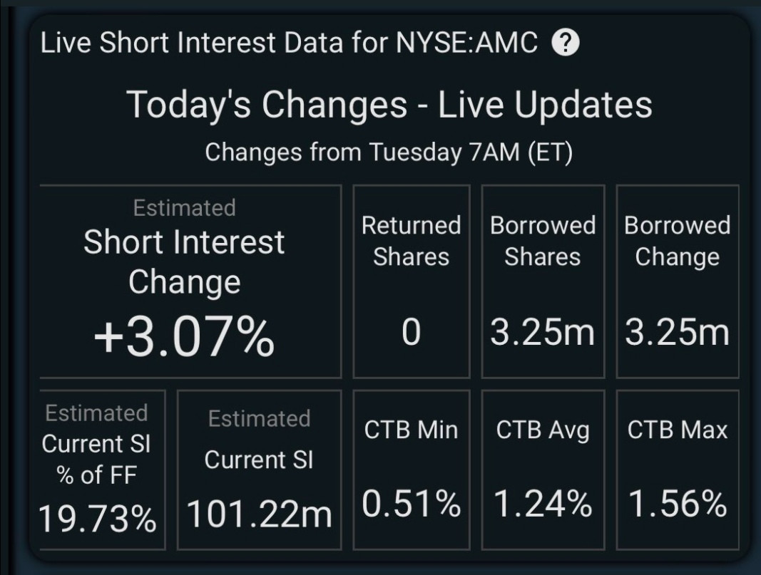AMC Entertainment Holdings 2.0 - Todamoon?!? 1294518