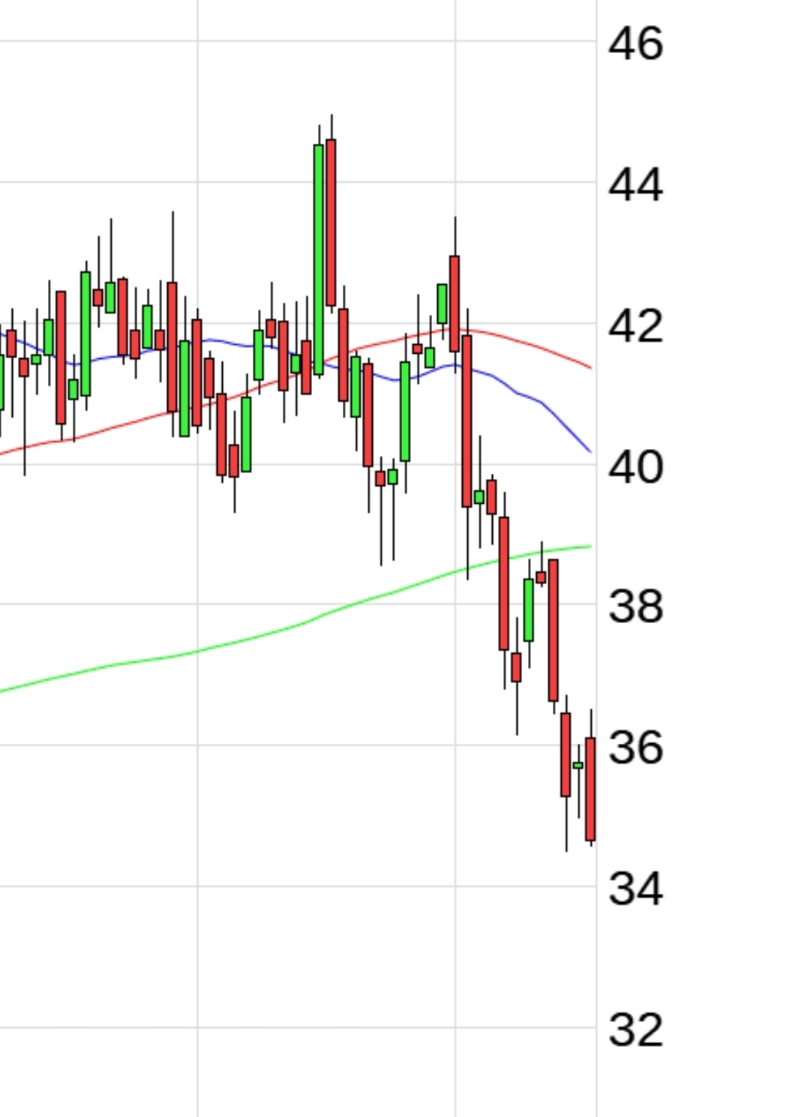 Evotec - bester Biotech Wert 2017 - 2025 1294452
