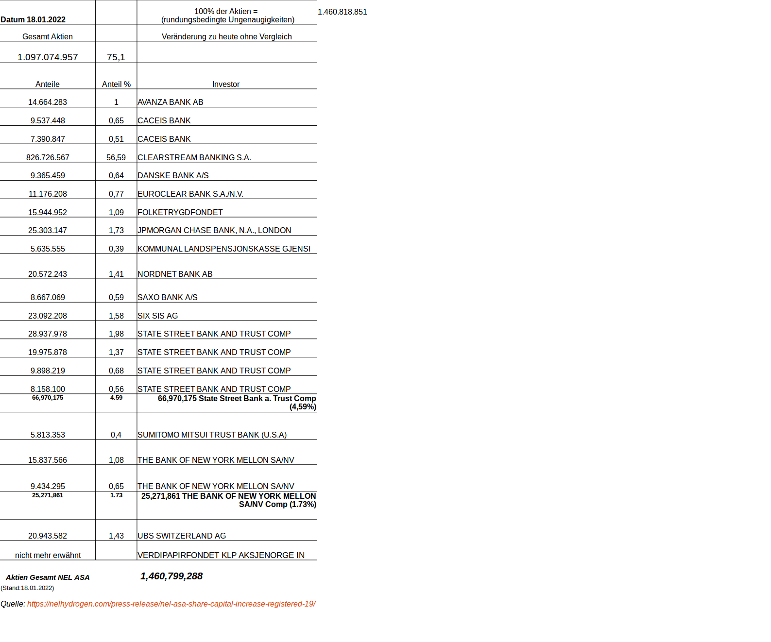 NEL, der Wasserstoffplayer aus Norwegen 1294398